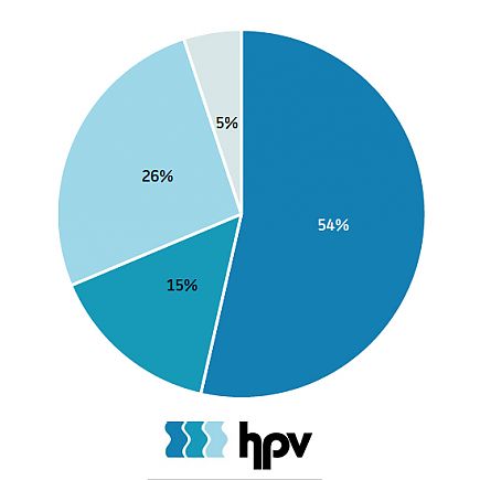 hpv