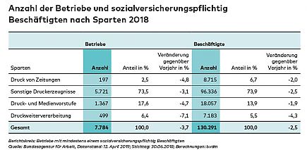 Sparten 2018