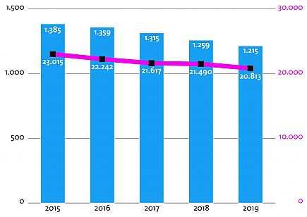 Branchenzahlen Tabelle 2019