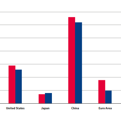 Intergraf Chart