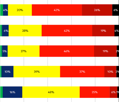 Statistiken